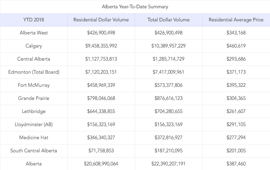 Alberta Real Estate Trends & Stats Mainstreet Equity Blog Mainstreet